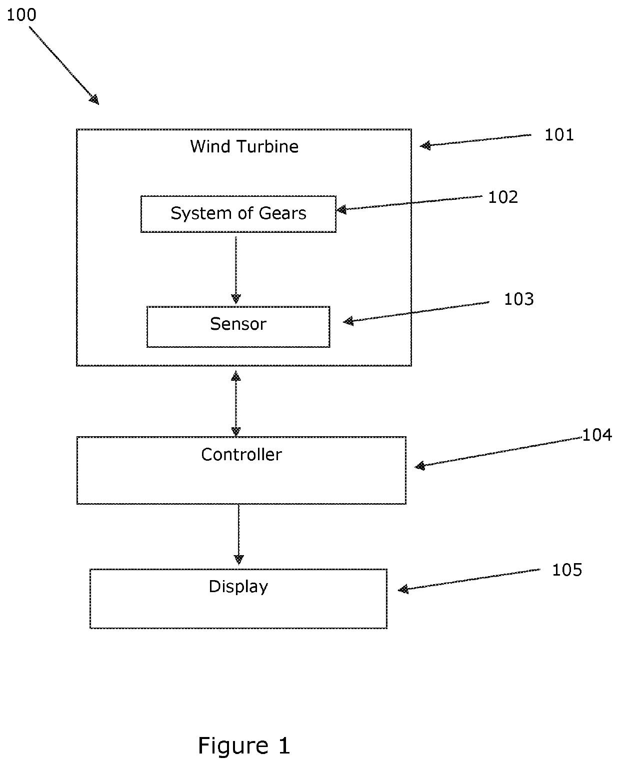 Method of identifying a fault in a system of gears in a wind turbine