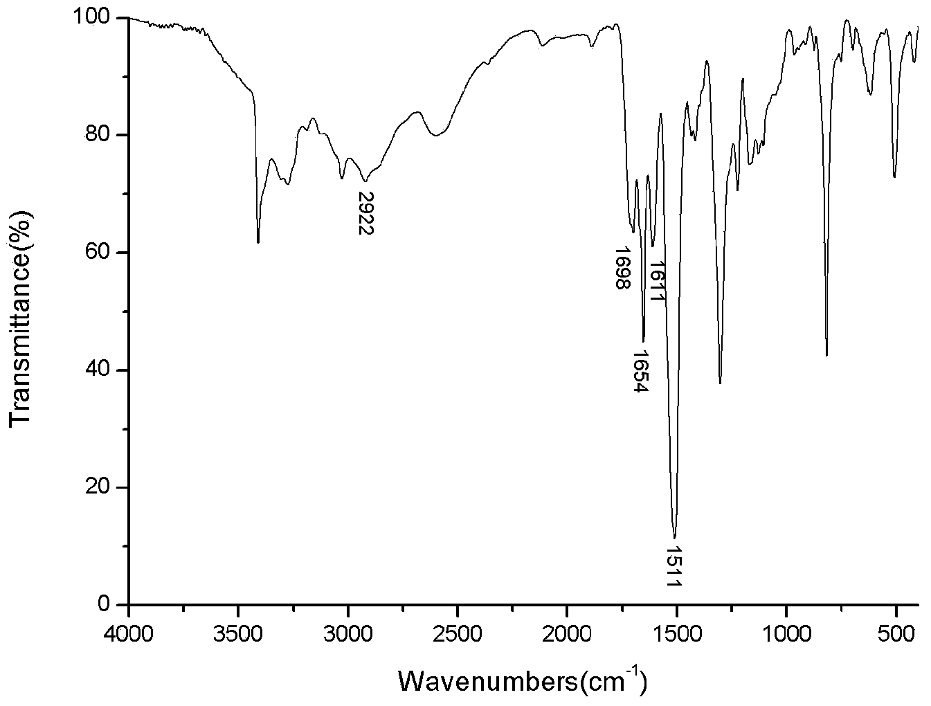 Aniline oligomer derivative with electrochromic property and preparation method thereof