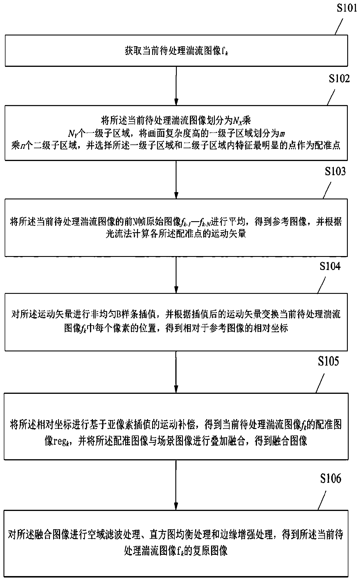 Turbulence image restoration method, device, terminal device and computer readable medium