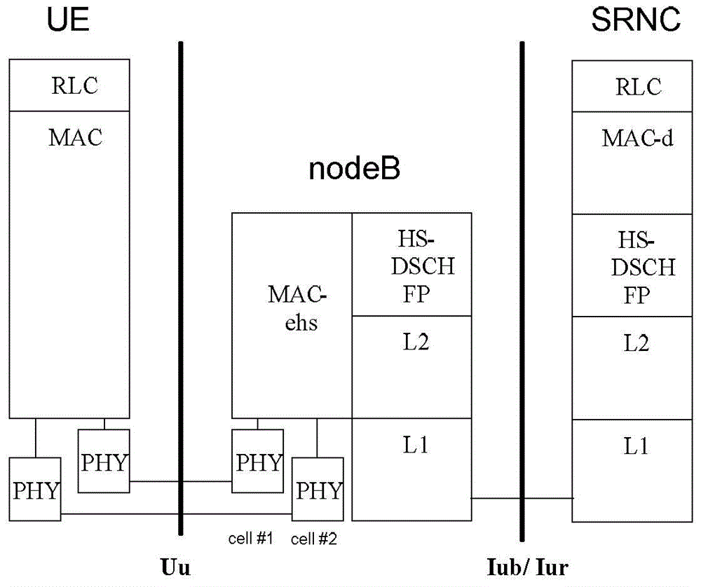 Hybrid automatic repeat request (HARQ) configuration method and apparatus for assisting cell