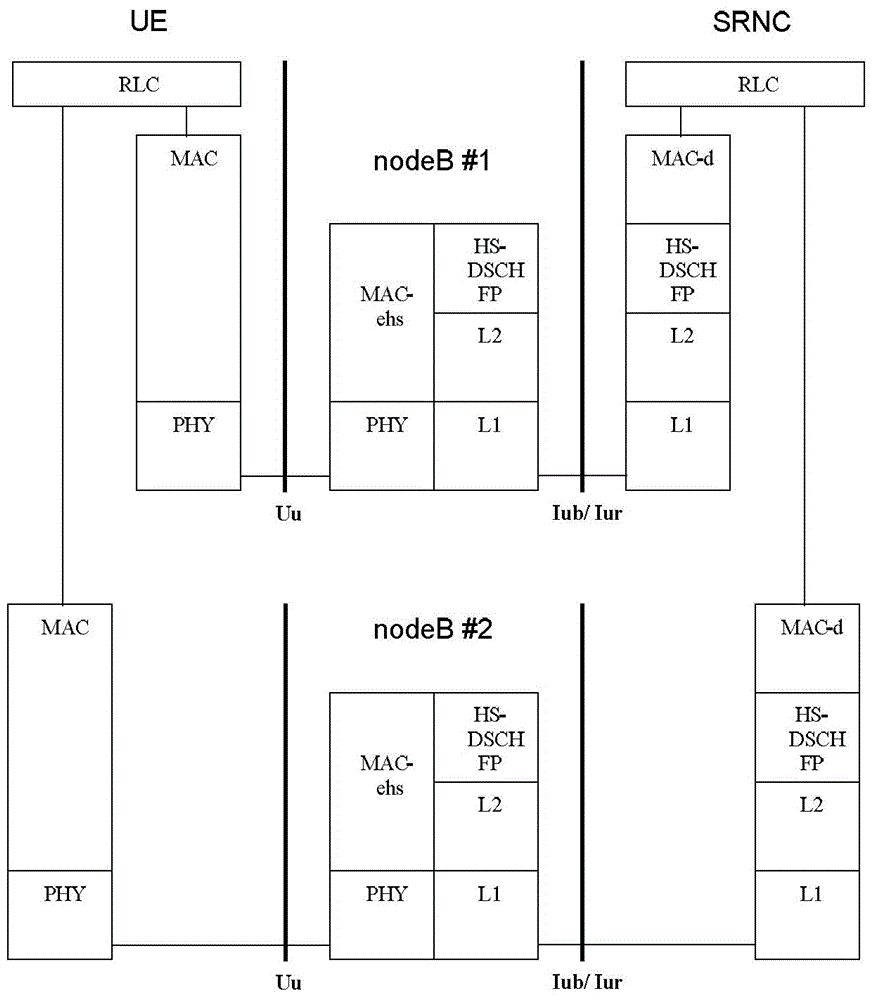 Hybrid automatic repeat request (HARQ) configuration method and apparatus for assisting cell