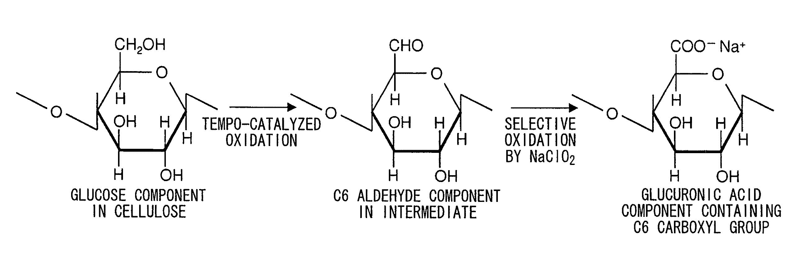 Cellulose nanofiber, production method of same and cellulose nanofiber dispersion