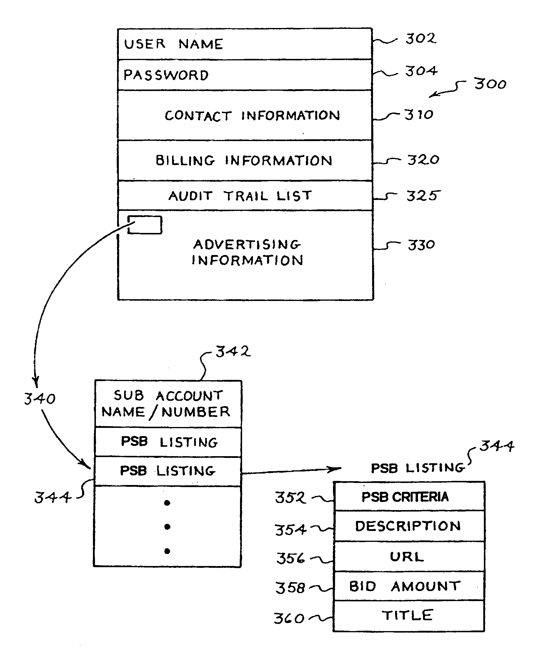 Match engine marketing: system and method for influencing positions on product/service/benefit result lists generated by a computer network match engine