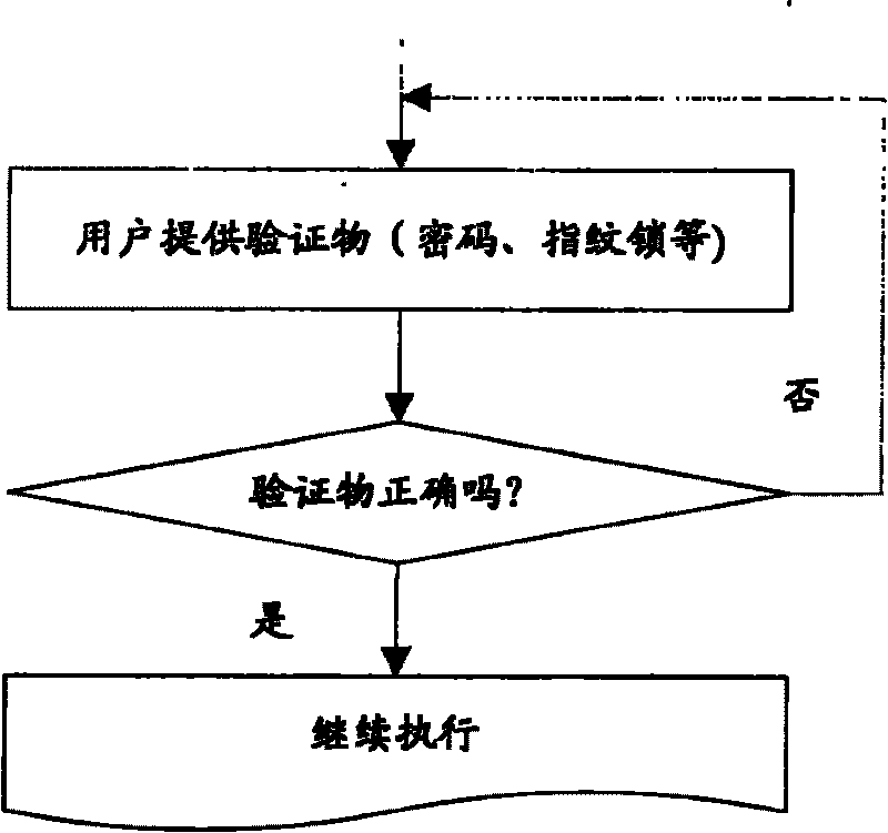 Disk FDE (Full Disk Encryption) system and method