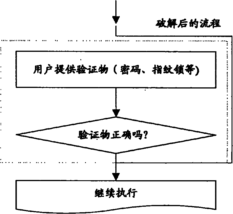 Disk FDE (Full Disk Encryption) system and method