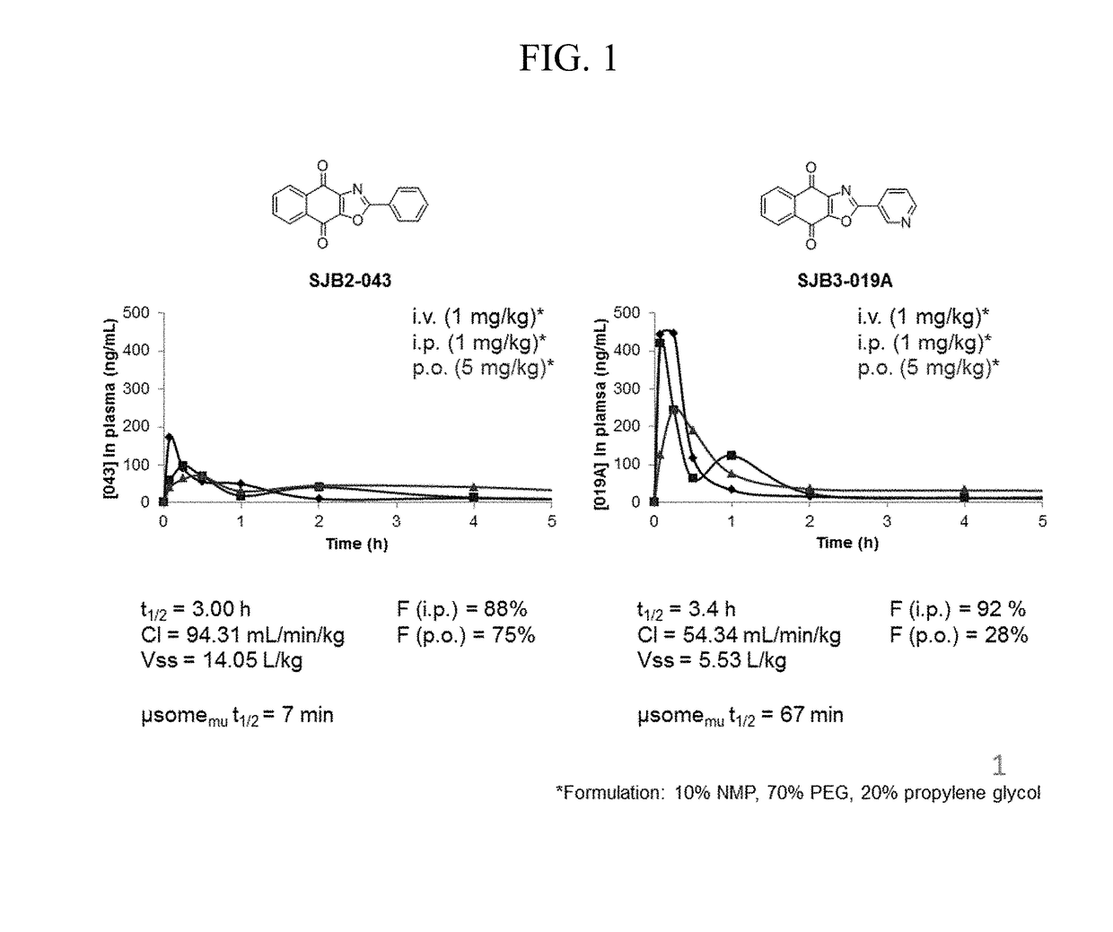 Compounds and methods for treating cancer