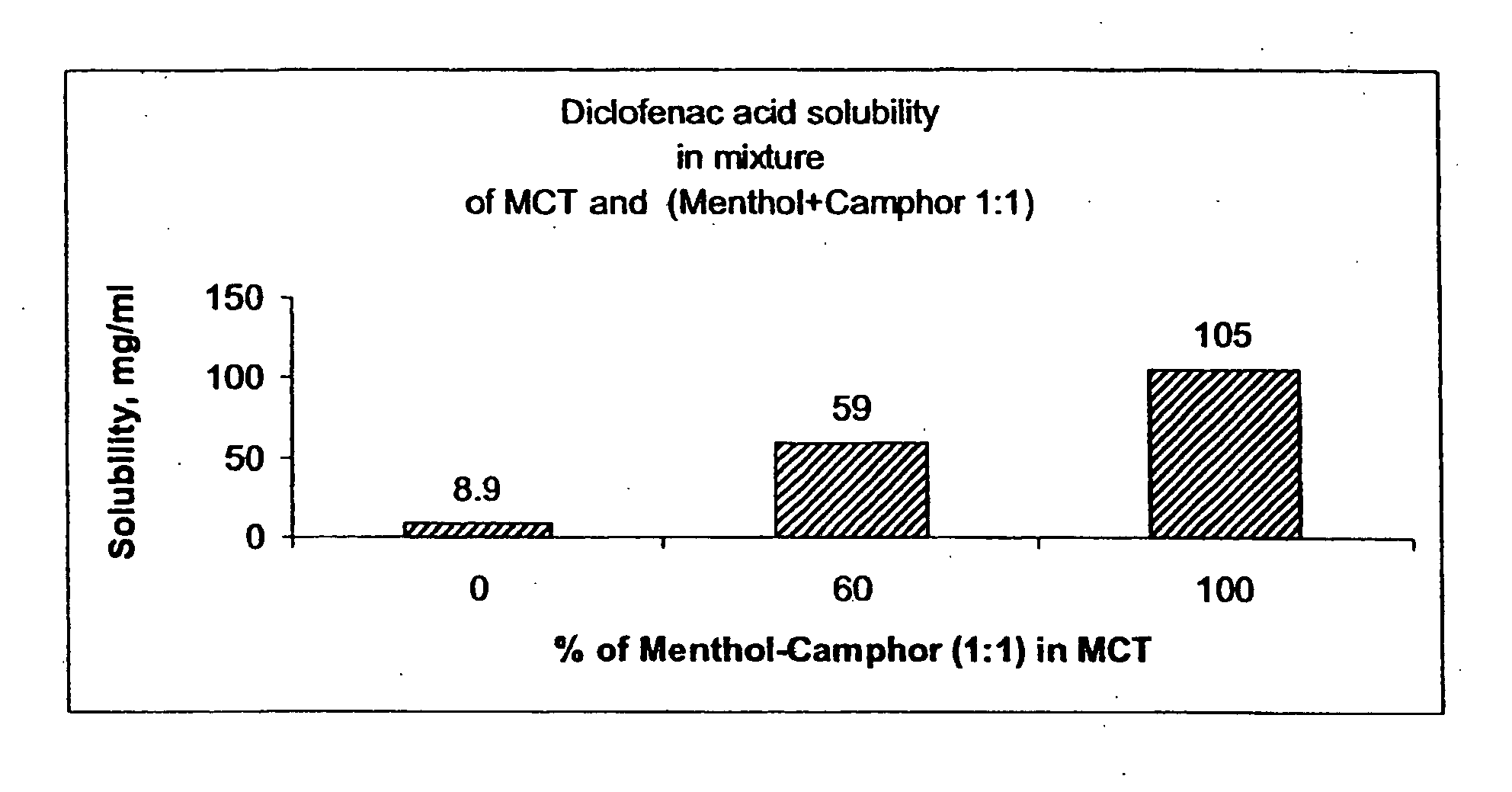 Vehicle for topical delivery of anti-inflammatory compounds