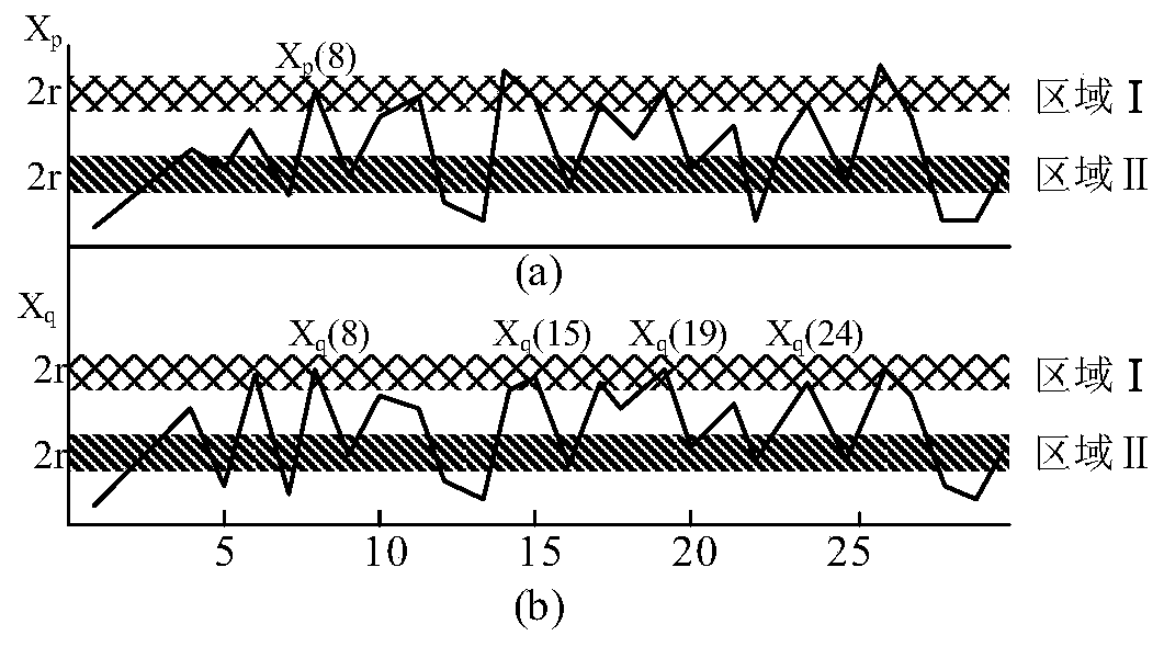 Voltage sag source identification method based on mutual approximation entropy
