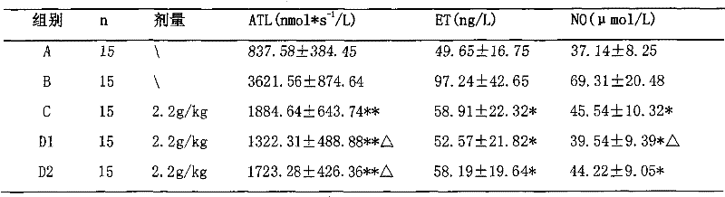 Chinese medicinal composition for soothing liver, tonifying spleen, boosting qi and quickening blood, and preparation method thereof