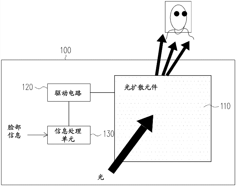 Voltage control light diffusion module and flashing light module and flashing light control method