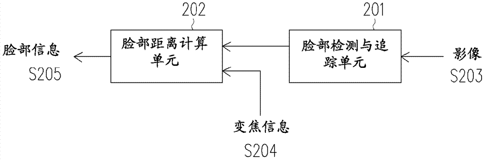 Voltage control light diffusion module and flashing light module and flashing light control method