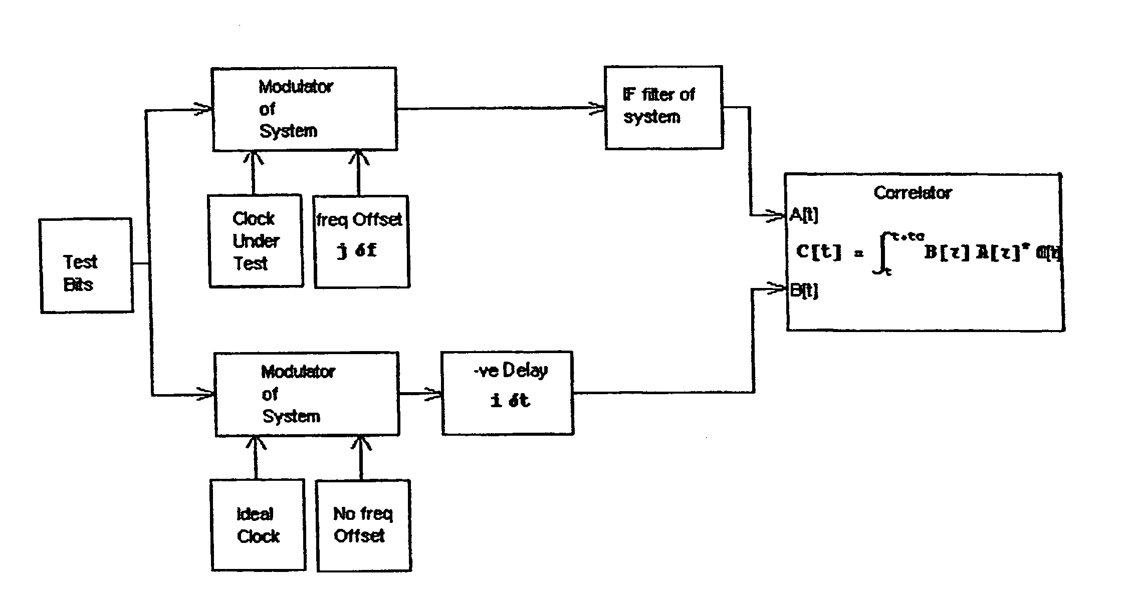 Receiver for a spread spectrum system
