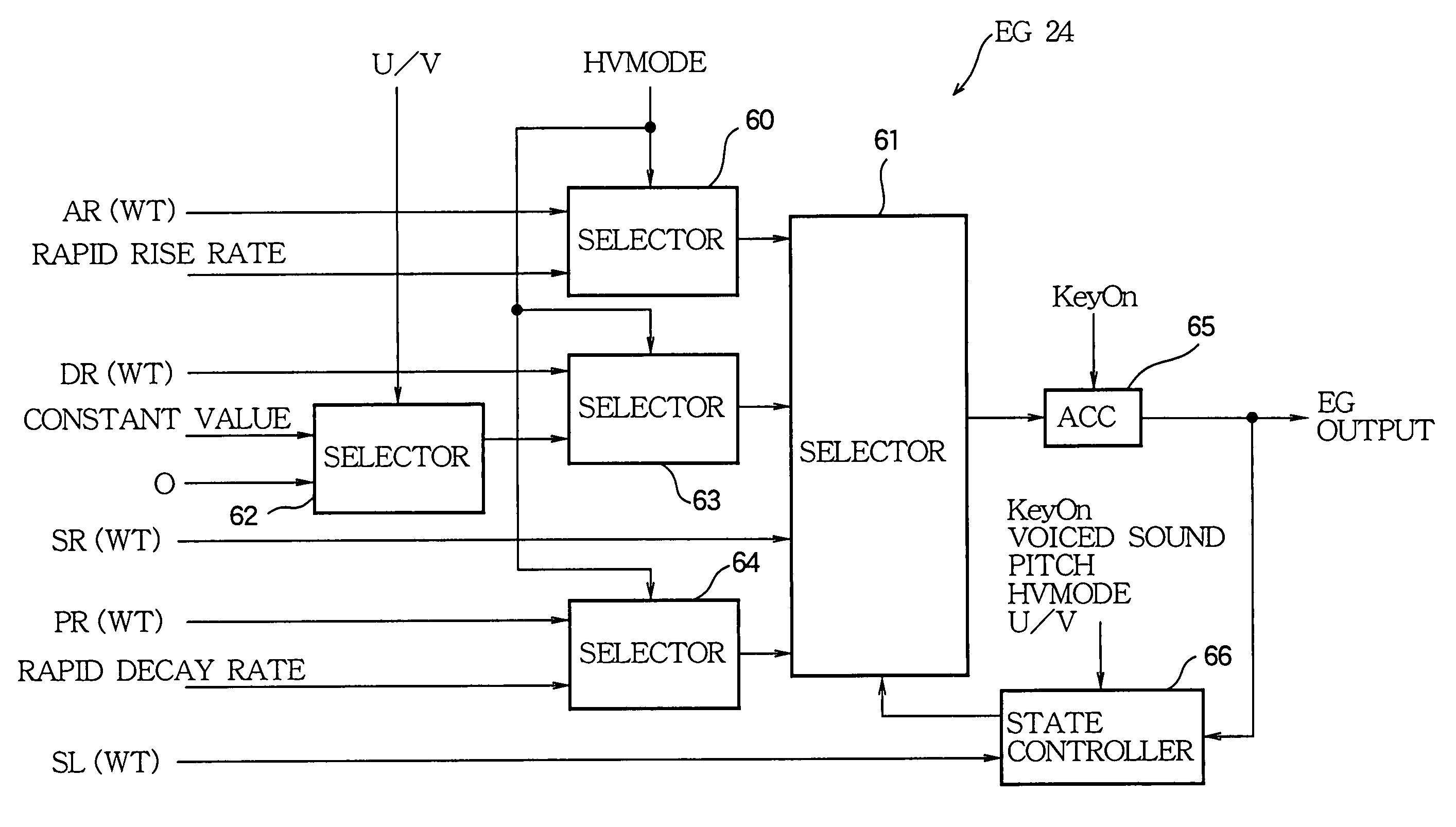 Tone generator of wave table type with voice synthesis capability