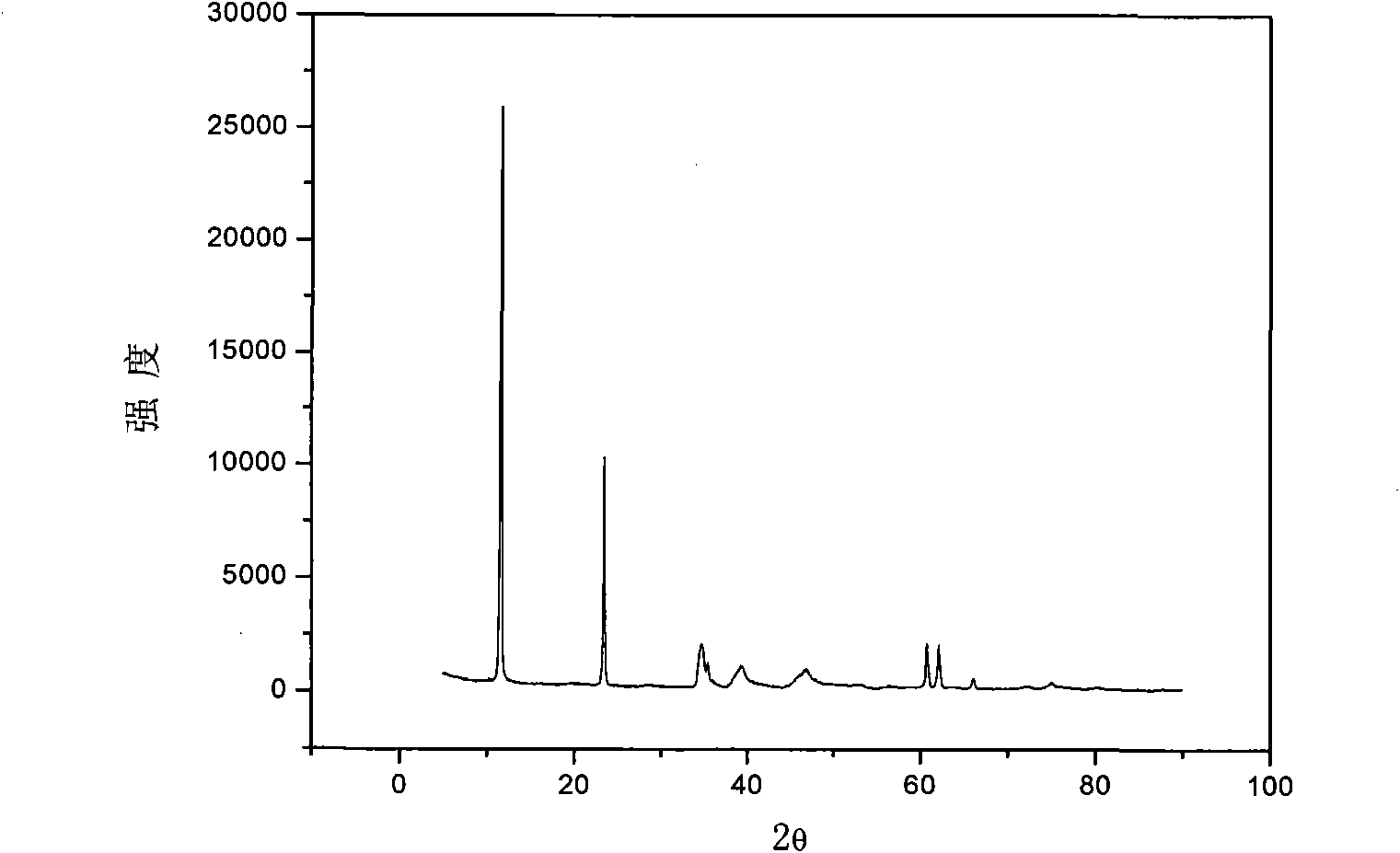 Method for removing metal ions from aqueous solution by use of hydrotalcite