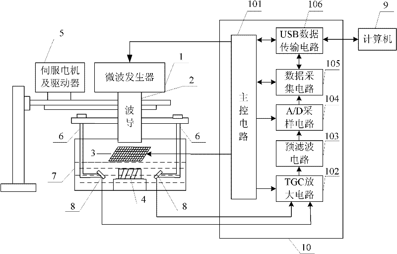 Microwave thermoacoustic imaging device and method based on compressive sensing