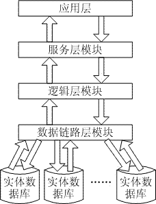 Data access method and database system based on cloud computing