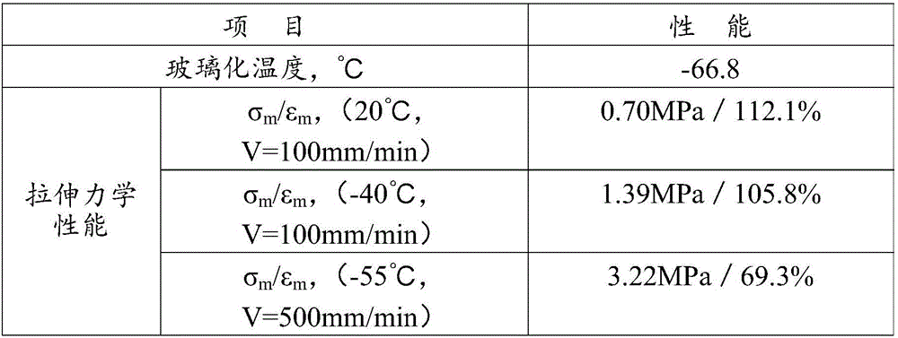 NEPE (nitrate ester plasticized polyether) propellant with good low-temperature mechanical property