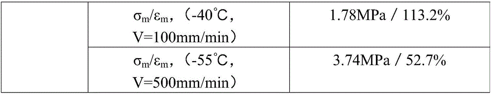 NEPE (nitrate ester plasticized polyether) propellant with good low-temperature mechanical property