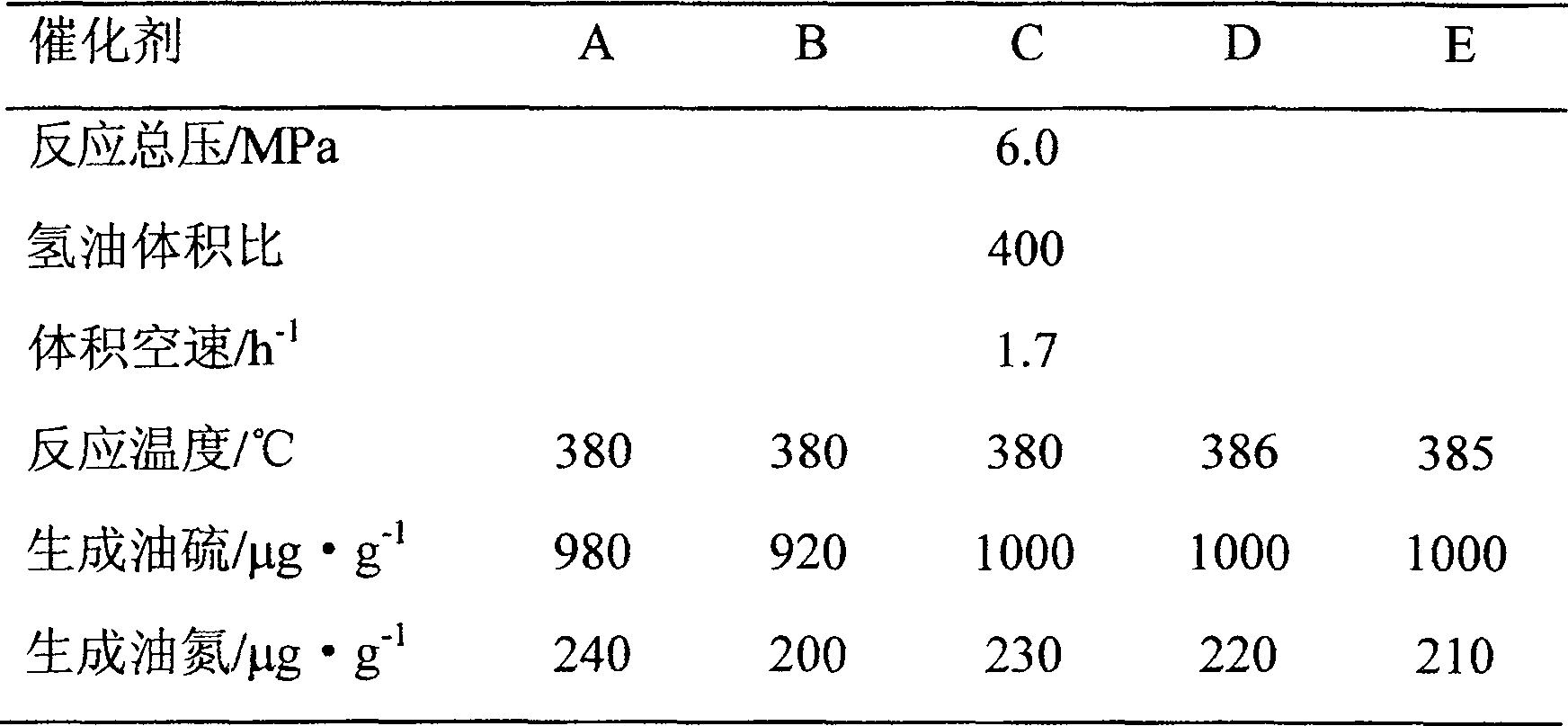 Heavy distillate oil hydrogenation catalyst and its preparation method