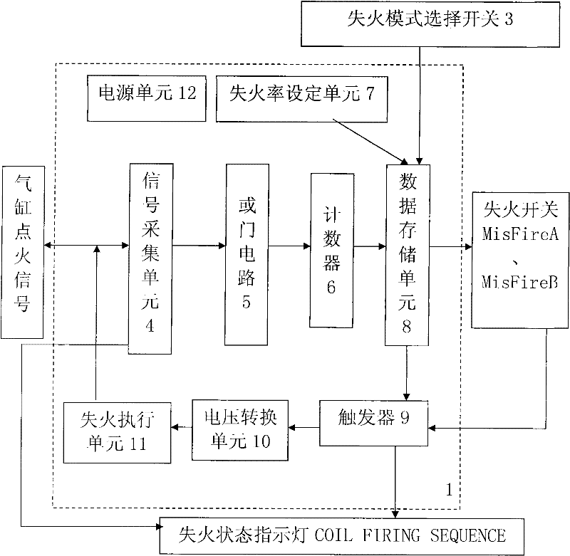 Misfire generator for vehicle-mounted fault diagnosis