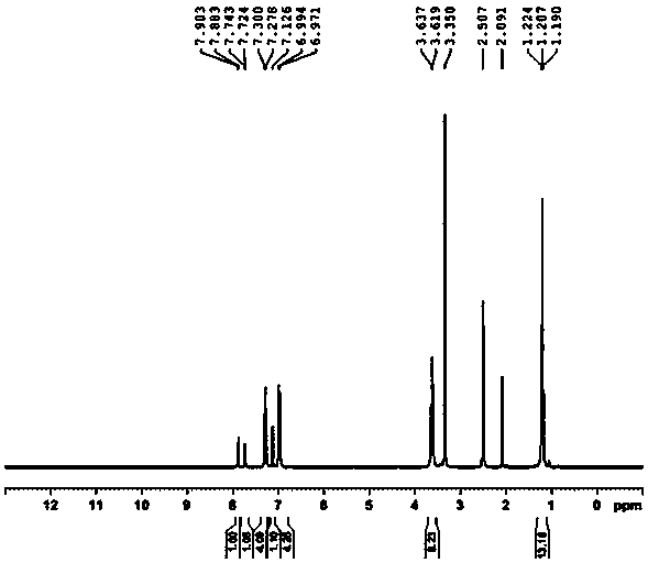 Homogeneous oxidation synthesis method of isosulfan blue and the isosulfan blue synthesized by the method