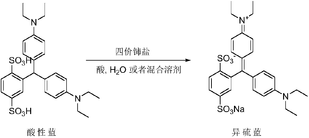 Homogeneous oxidation synthesis method of isosulfan blue and the isosulfan blue synthesized by the method