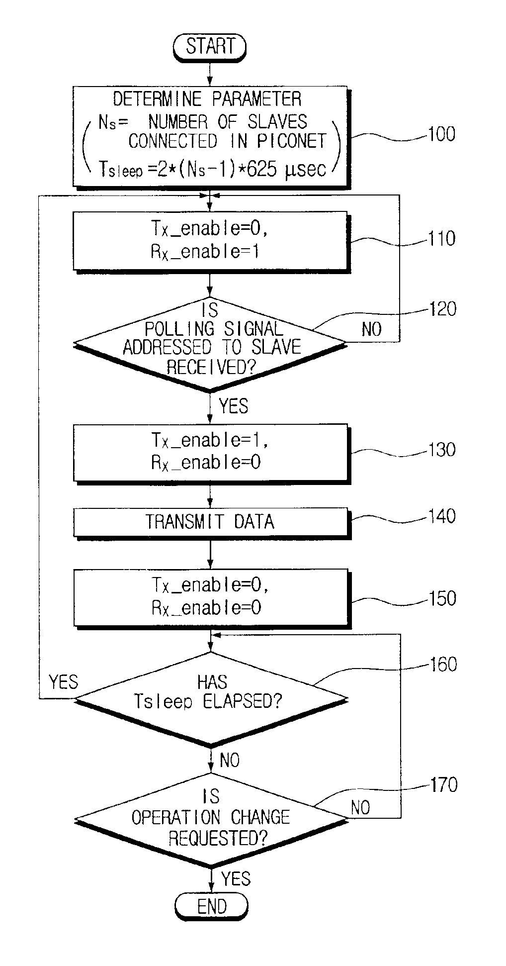 Wireless communication device and controlling method thereof