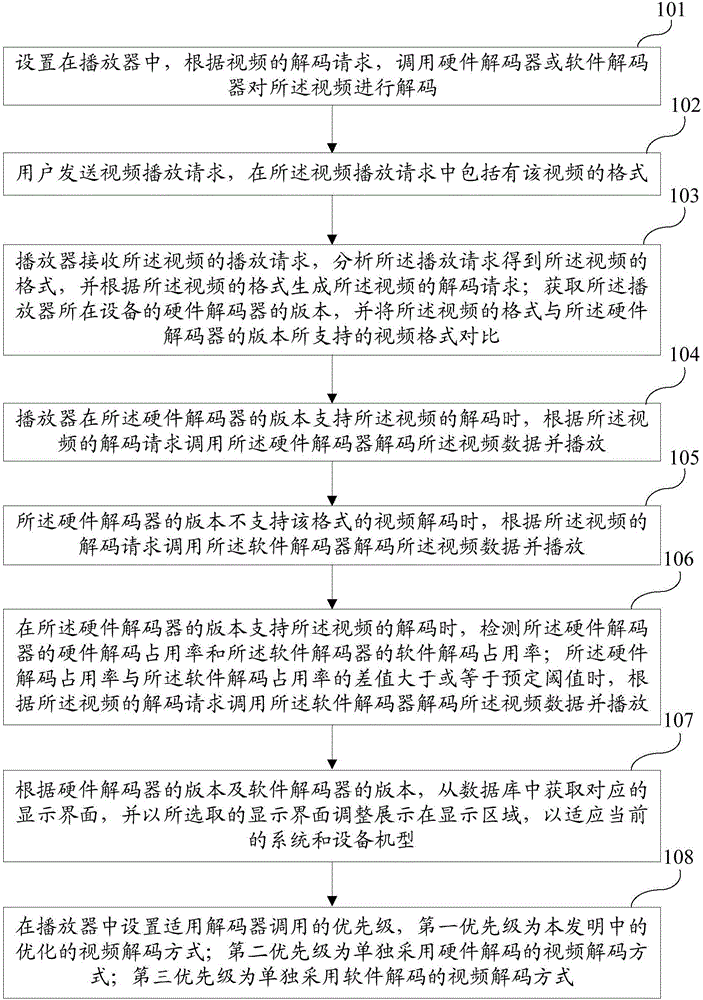Method and system for optimized video decoding and playing