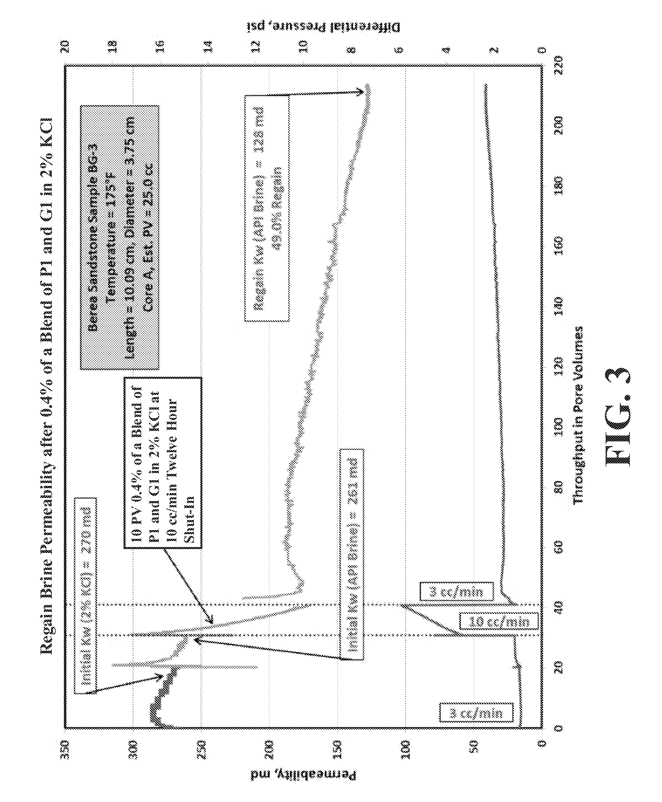 Anti-gel agent for polyhydroxyetheramines, gel stabilized polyhydroxyetheramine solutions, and methods for making and using same