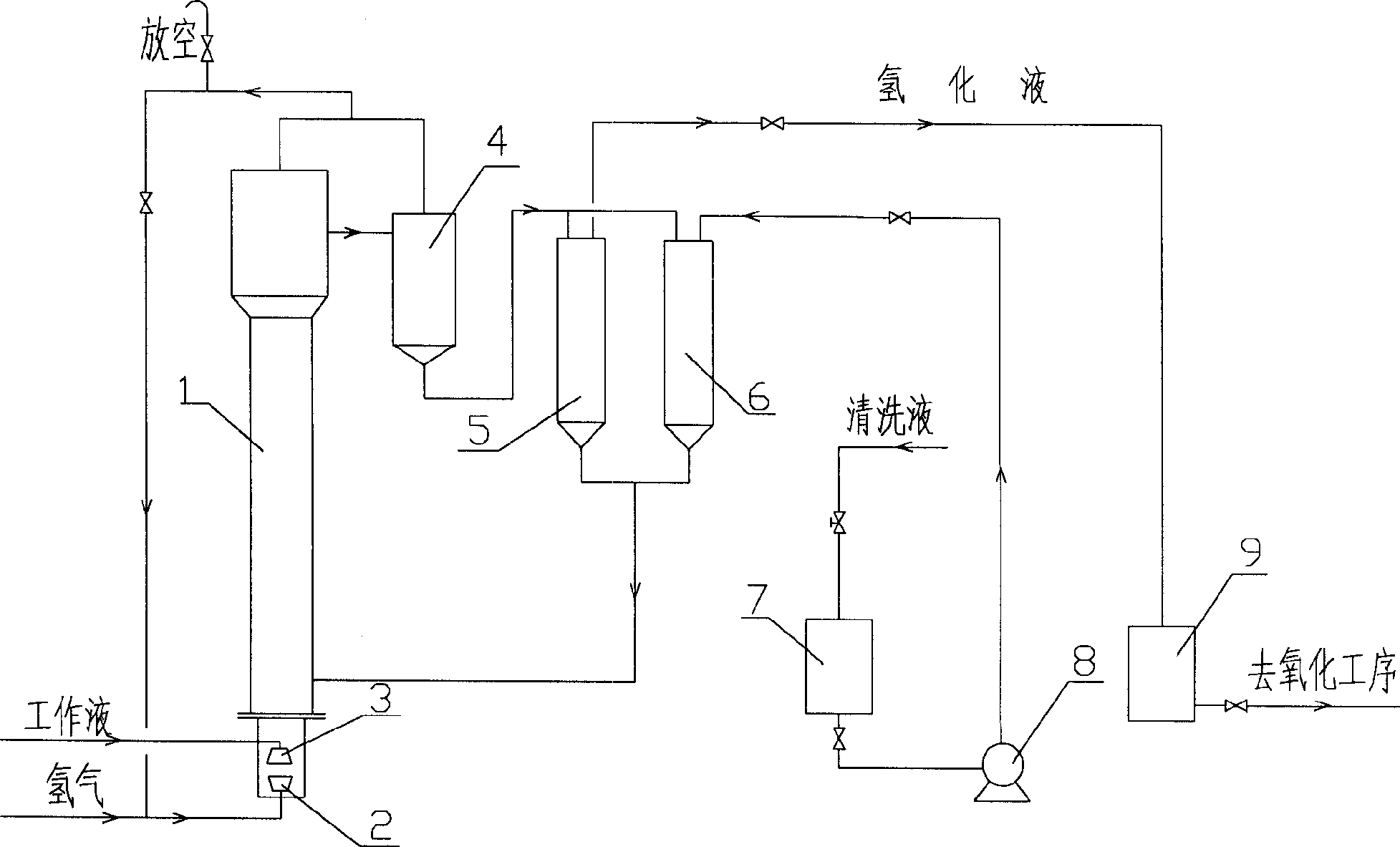 Hydrogenation process of hydrogen peroxide fluidized bed by anthraquinone