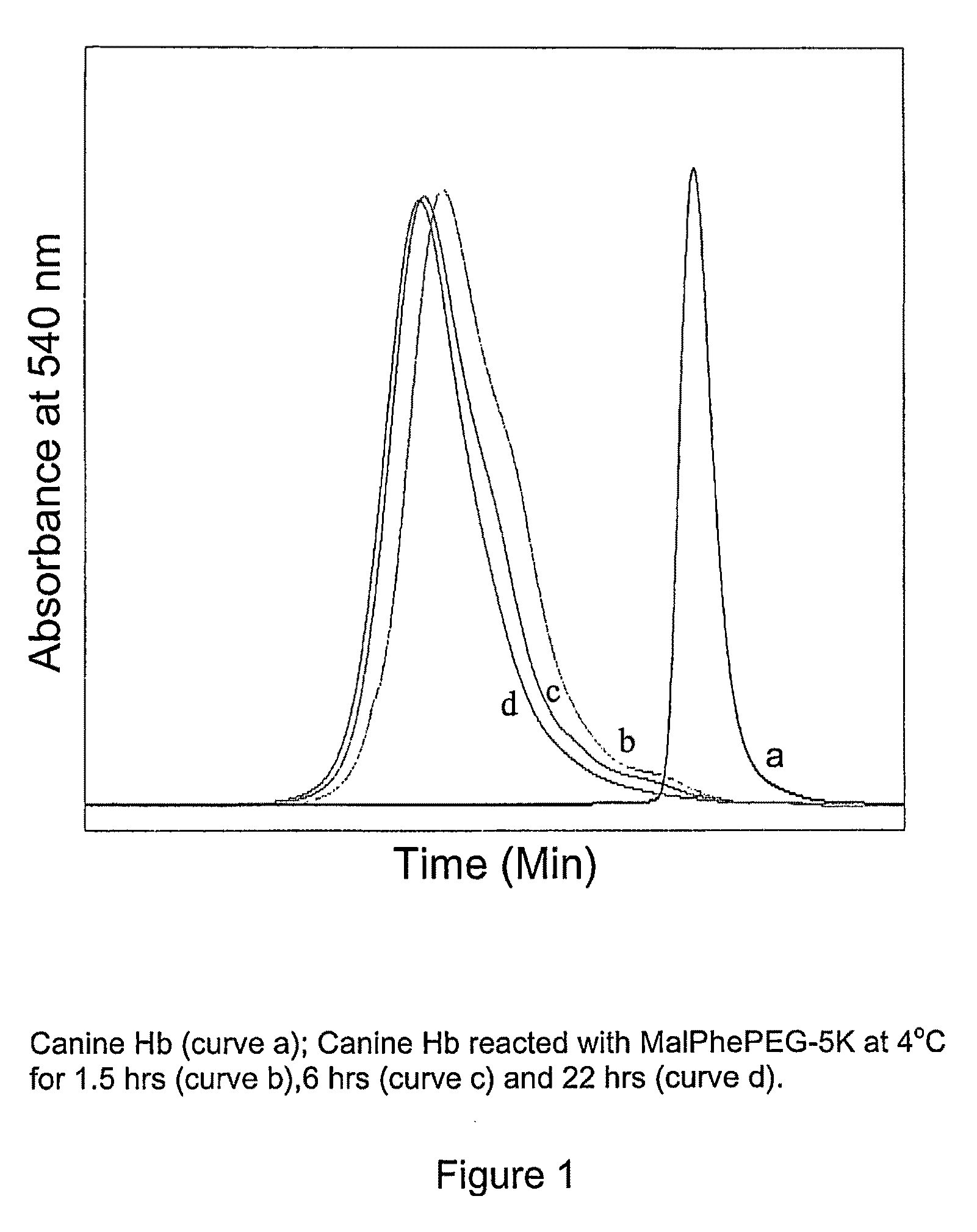 Site specific pegylated hemoglobin, method of preparing same, and uses thereof