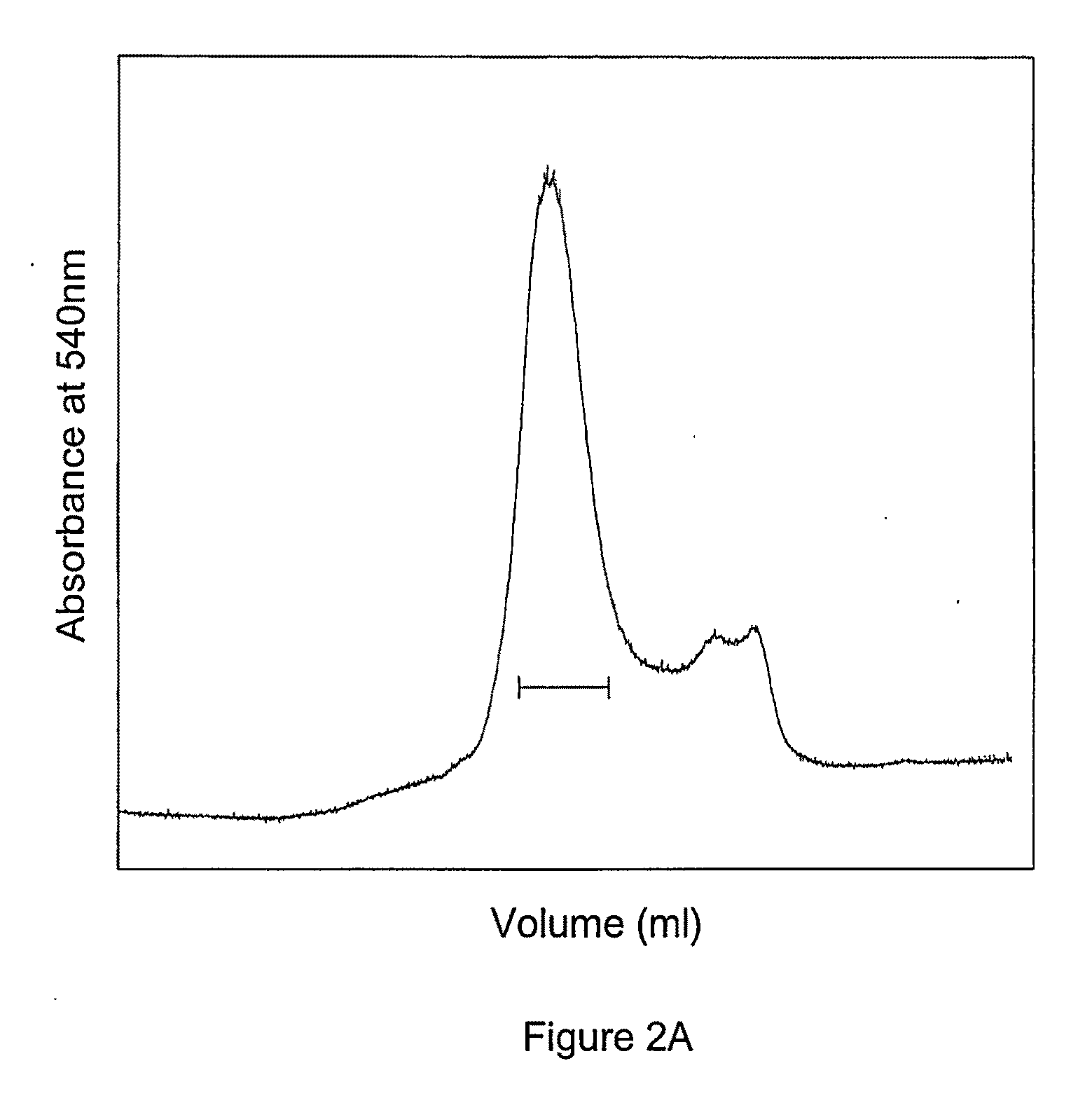 Site specific pegylated hemoglobin, method of preparing same, and uses thereof