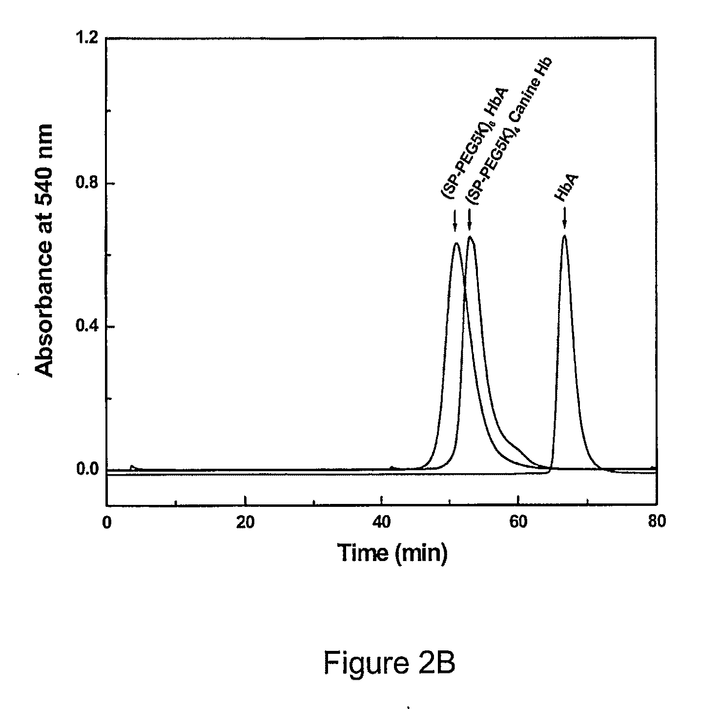 Site specific pegylated hemoglobin, method of preparing same, and uses thereof