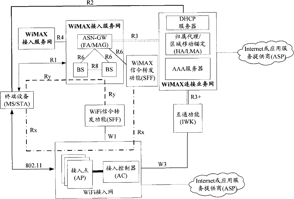 Method and device for selecting access to Internet through wireless fidelity access network