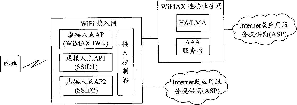 Method and device for selecting access to Internet through wireless fidelity access network