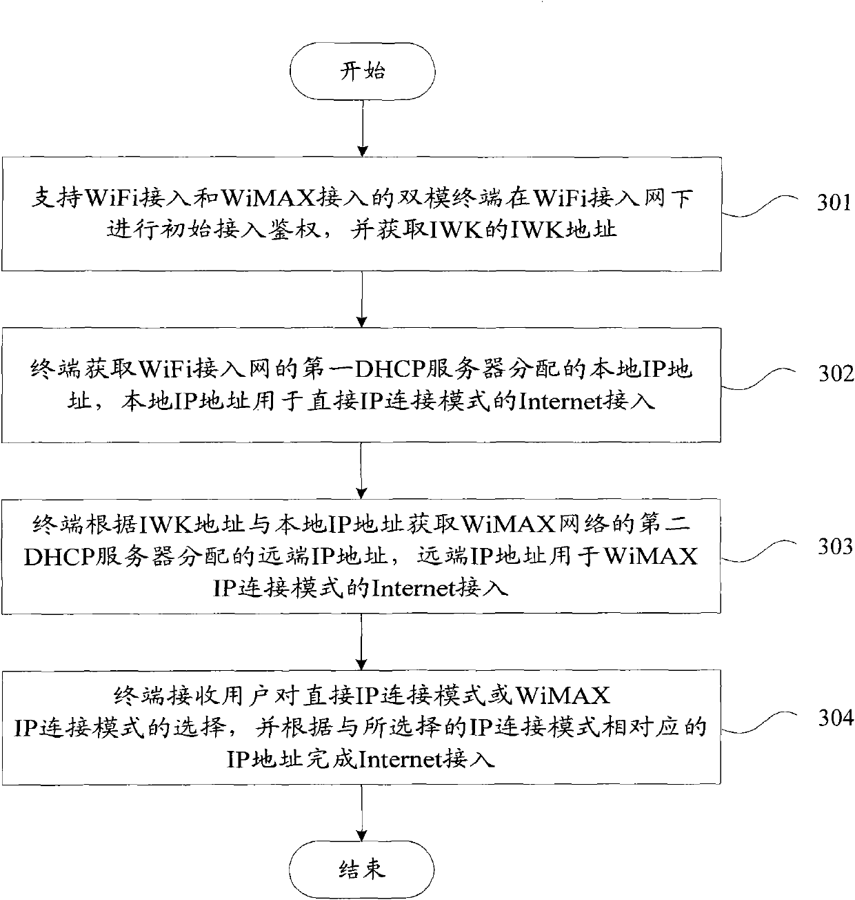 Method and device for selecting access to Internet through wireless fidelity access network