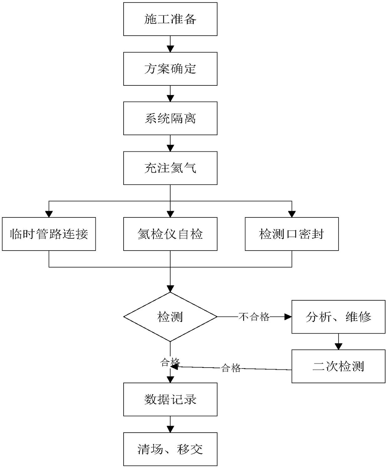 Leak detection method for chemical pipelines