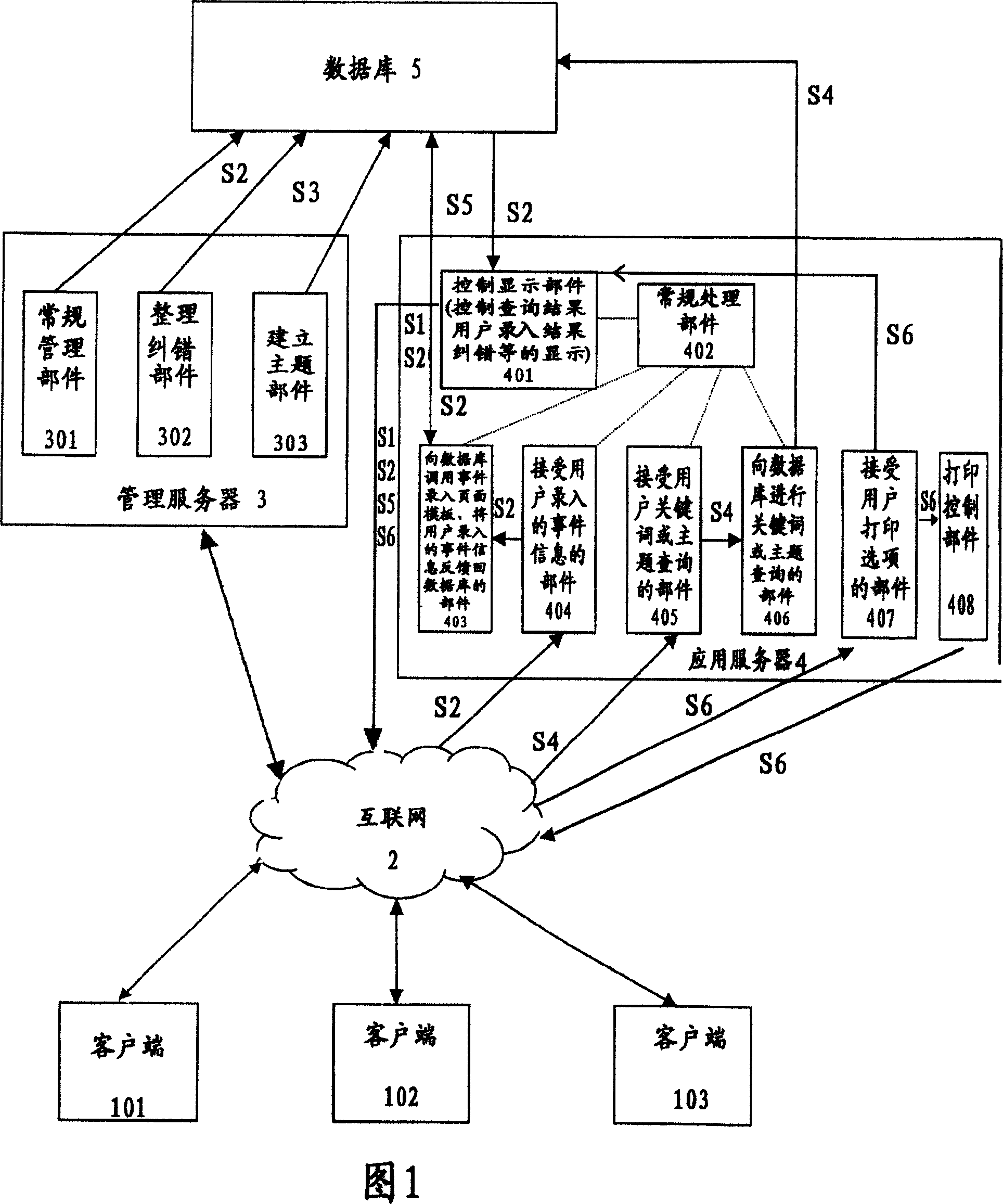 Process for obtaining, and communicating information about affair through internet and system