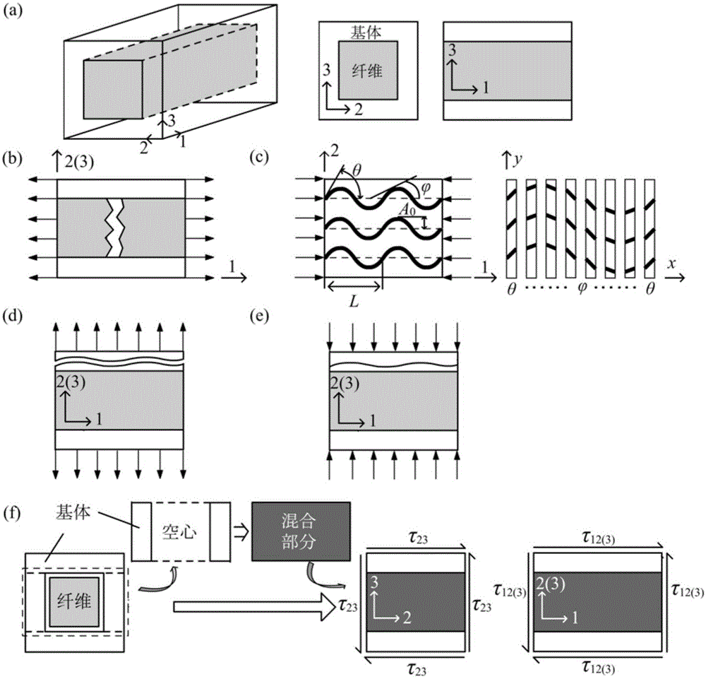 A Method for Failure Analysis of Composite Structures Based on Mesomechanical Degradation Model