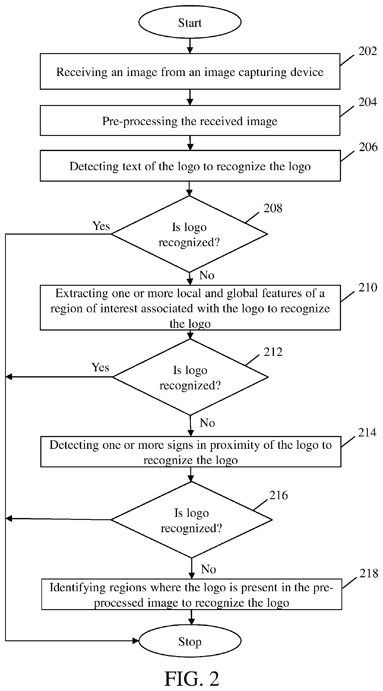System and method for recognizing logos