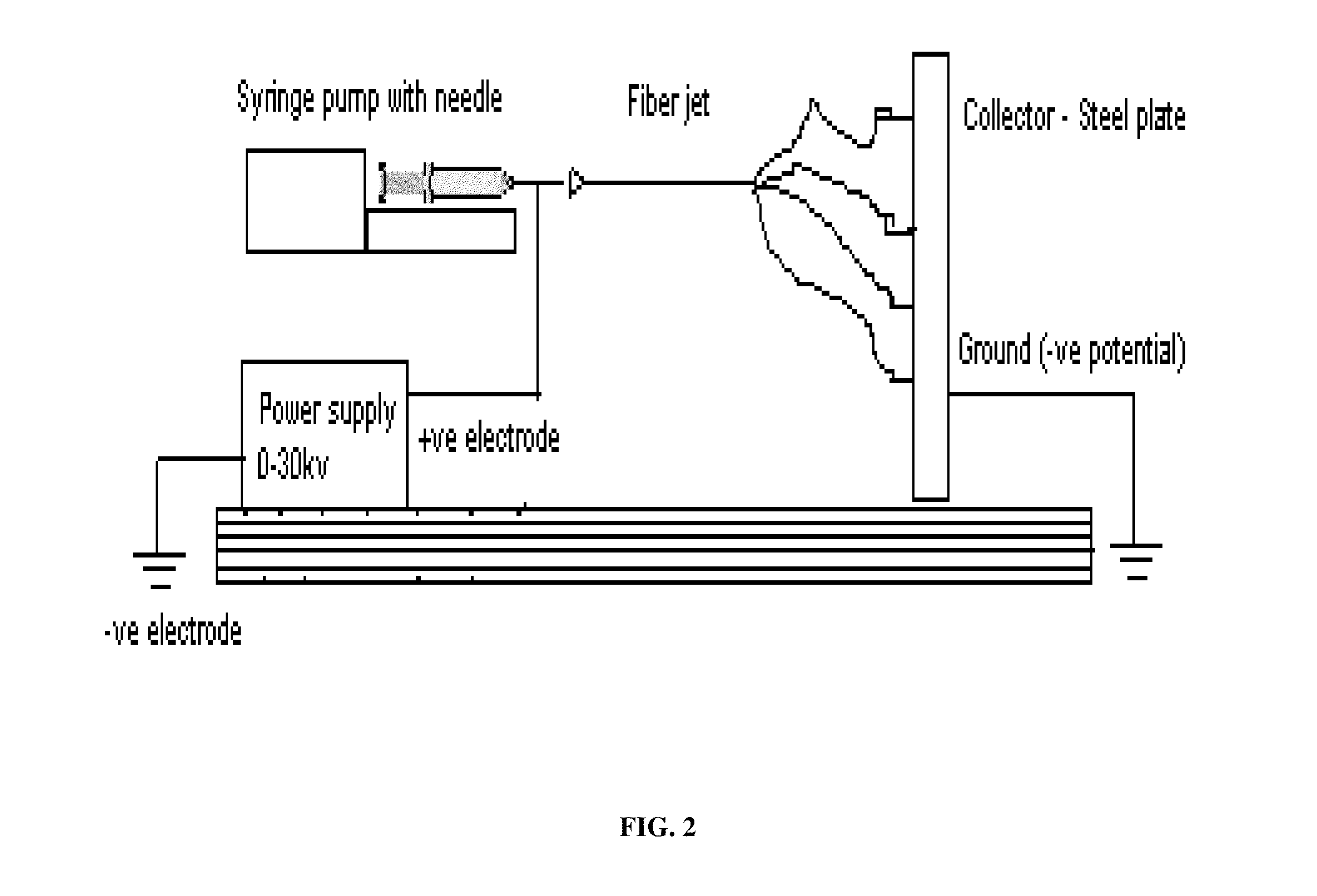 System and method for electrospun drug loaded biodegradable chemotherapy applications