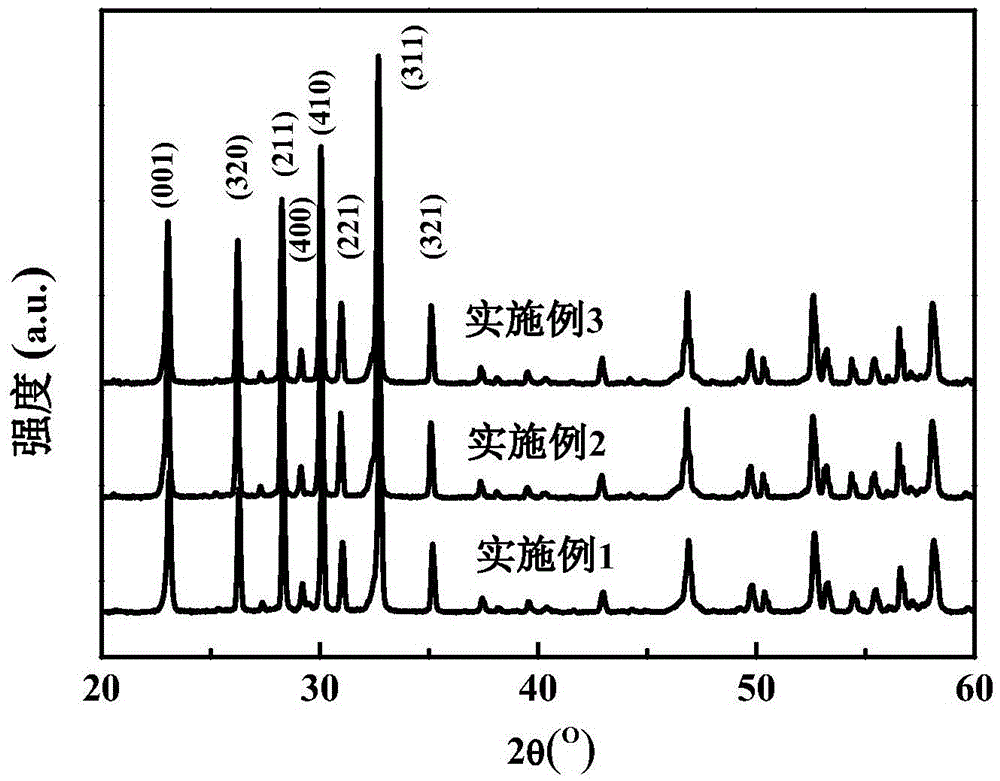 High-d33 lead-free strontium calcium niobate sodium tungsten bronze piezo-ferroelectric ceramic material and preparation method thereof
