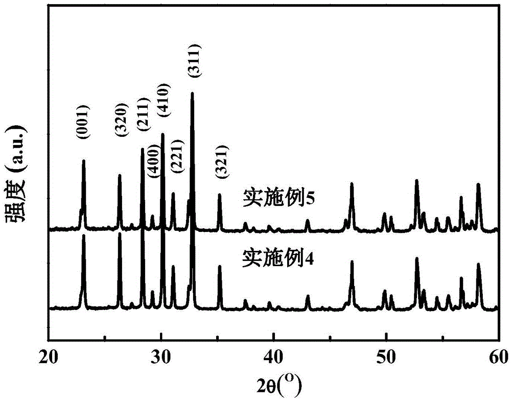 High-d33 lead-free strontium calcium niobate sodium tungsten bronze piezo-ferroelectric ceramic material and preparation method thereof