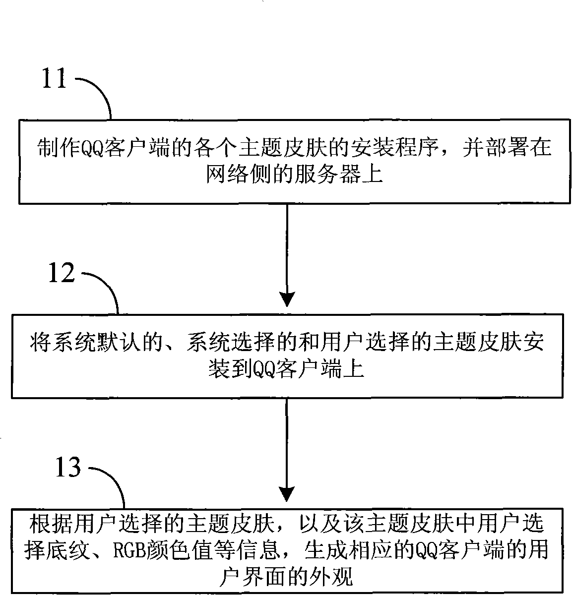 Method and device for outputting user interface of client
