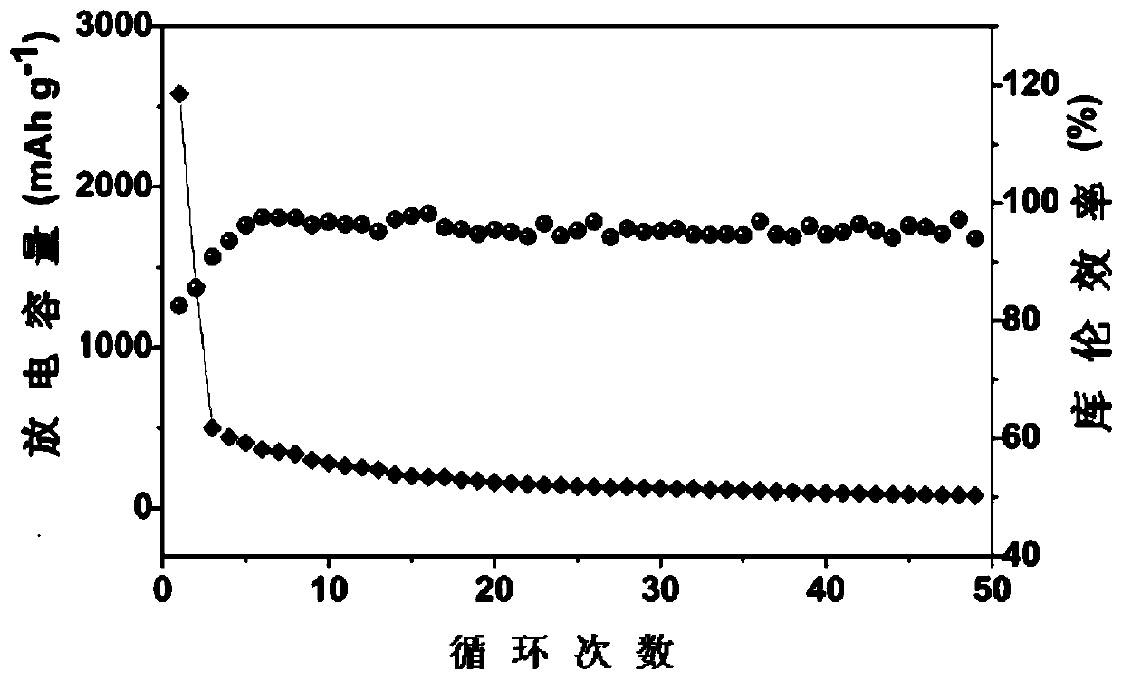 Lithium ion battery silicon-based cathode composite binder, preparation method and application thereof