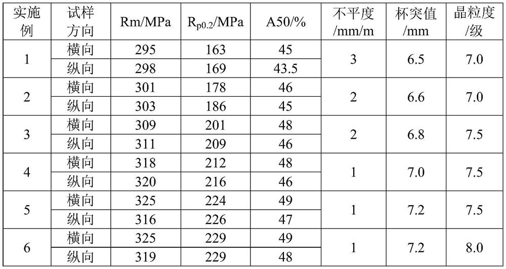 Preparation method of ultrathin titanium strip for bipolar plate of hydrogen fuel cell