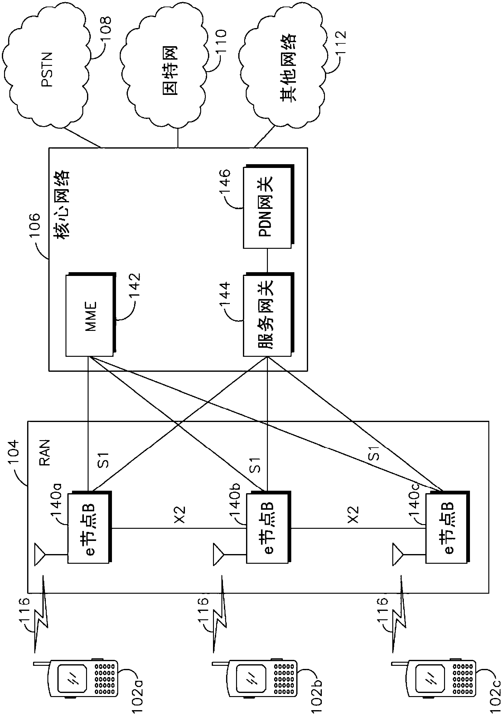 Method and apparatus for dynamic spectrum management