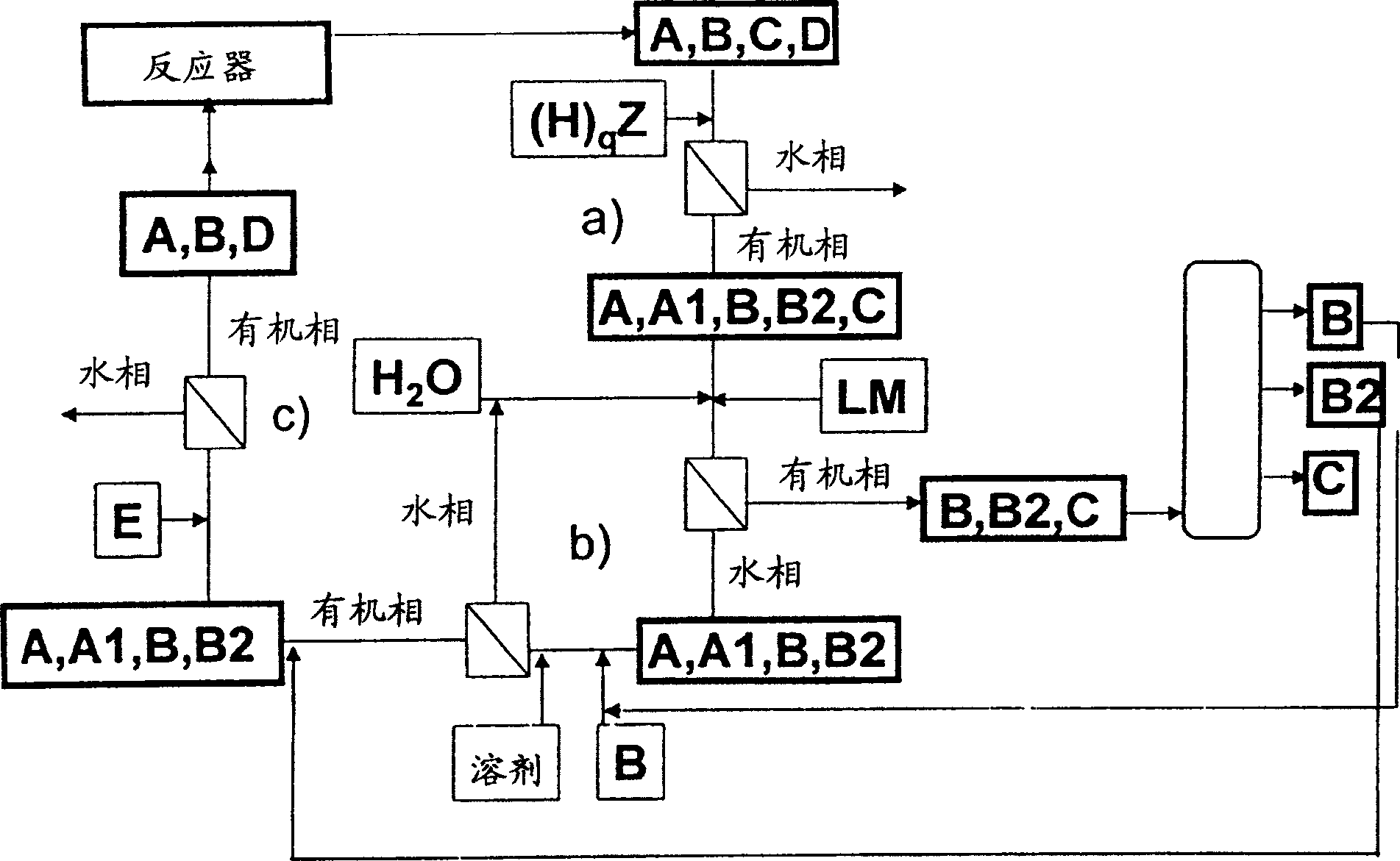 Method for separating reaction mixtures and recycling of quaternary salts and bases