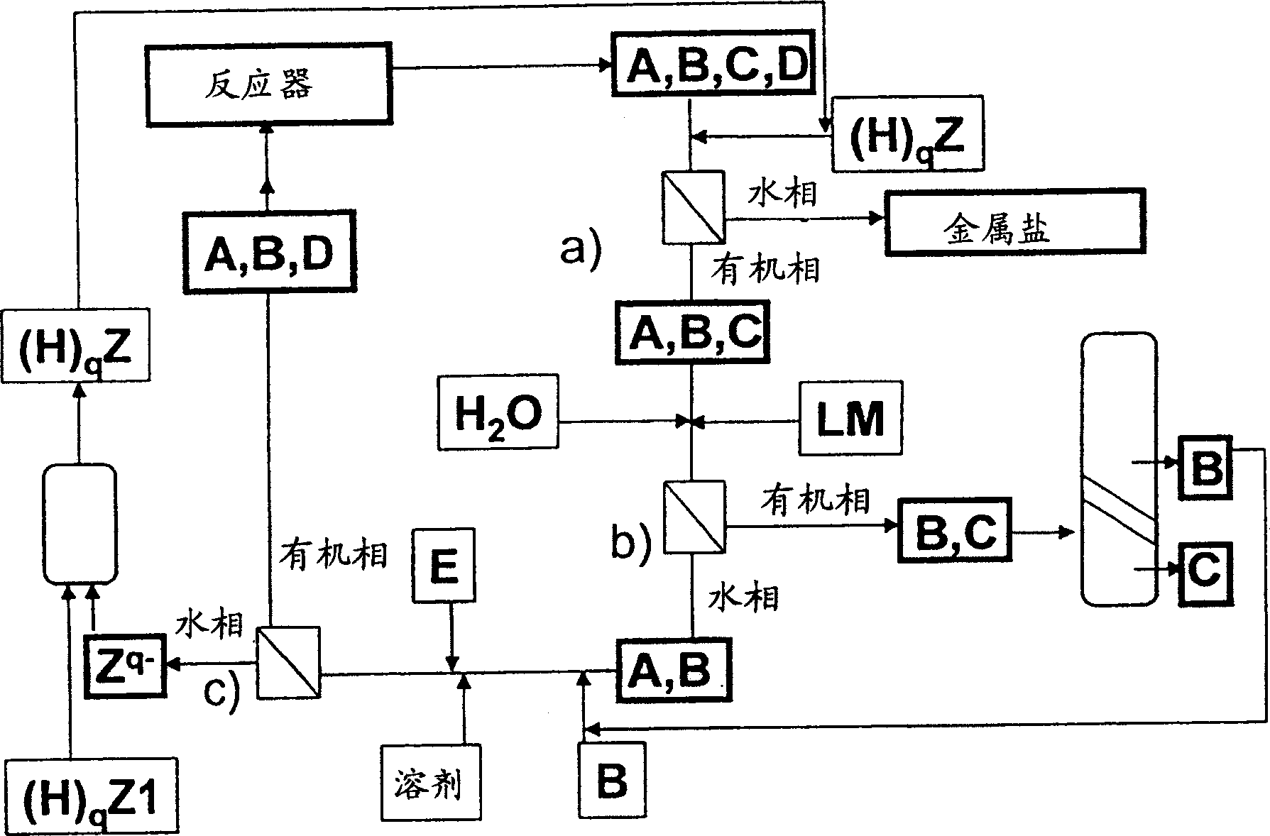 Method for separating reaction mixtures and recycling of quaternary salts and bases