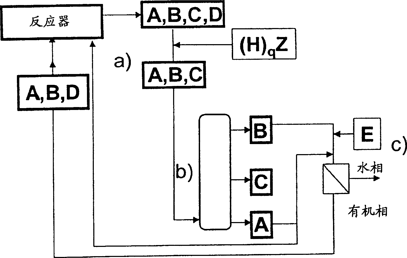 Method for separating reaction mixtures and recycling of quaternary salts and bases